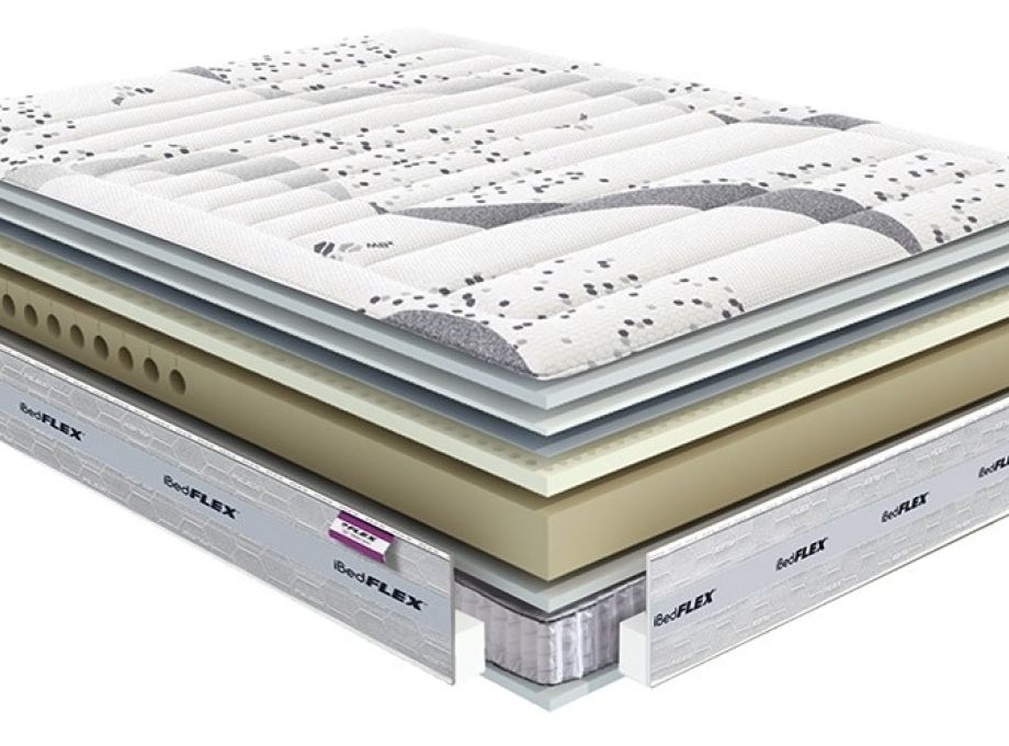 Capas Interiores Colchones Flex inteligentes IBED